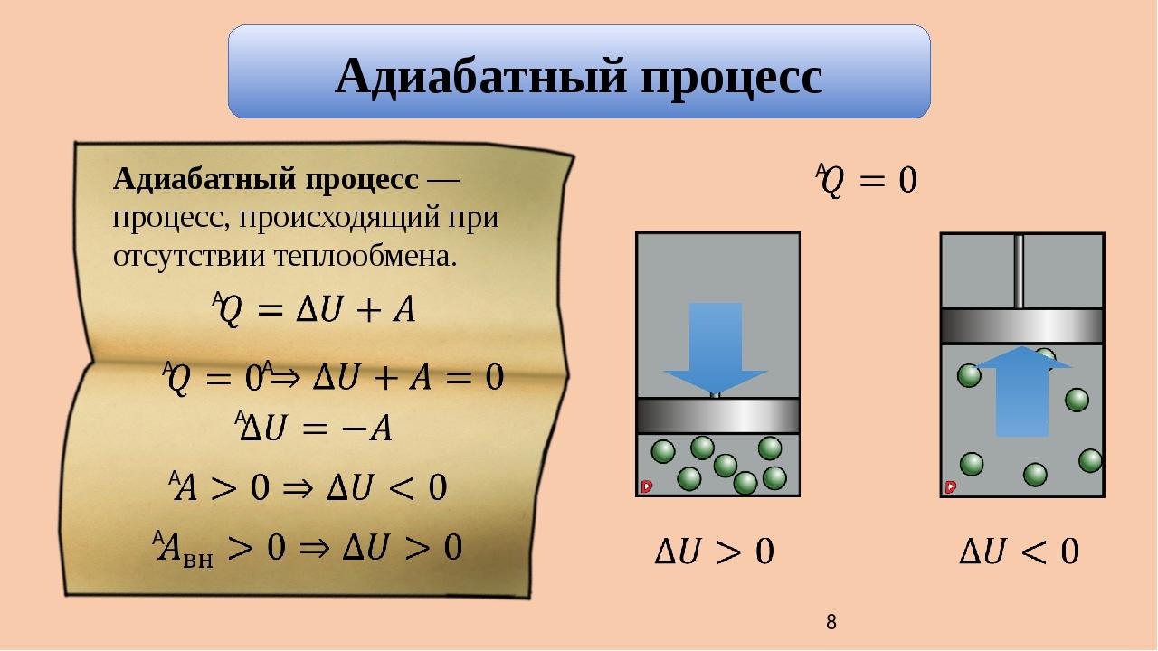 Адиабатно изобарный процесс. Адиабатный процесс в термодинамике. Адиабатный процесс 10 класс. Первый закон термодинамики для адиабатного процесса. Q В изобарном процессе.