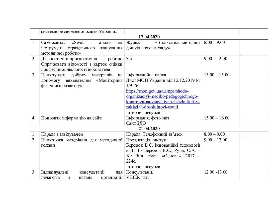 План работы методиста в школе