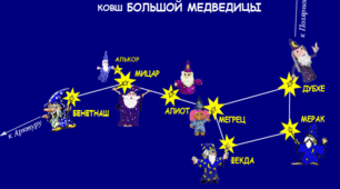 Конспект інтегрованого заняття «Подорож в космос» 