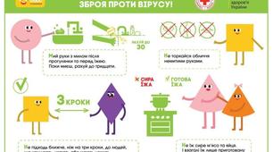 ролики для дітей про те, як убезпечитися від коронавірусу. “Дізнайся про свою силу”: МОЗ України та телеканал ПЛЮСПЛЮС запустили ролики для дітей