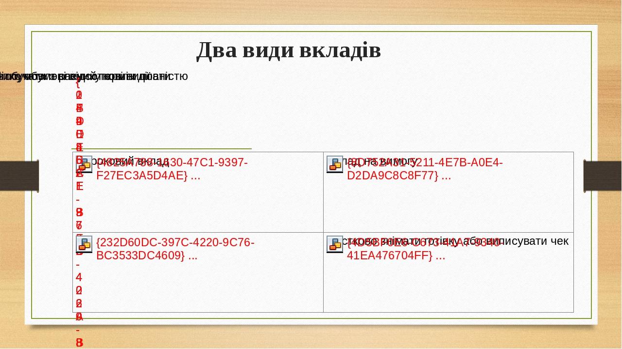 Два види вкладів