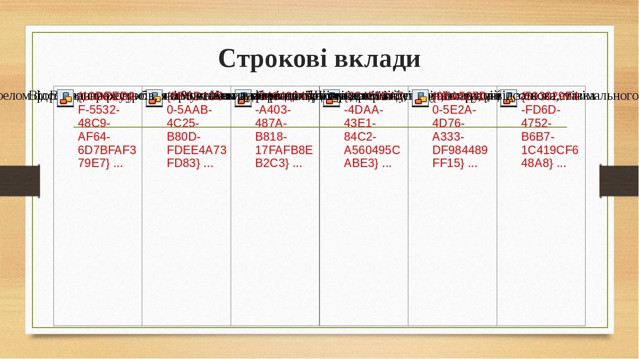 Строкові вклади