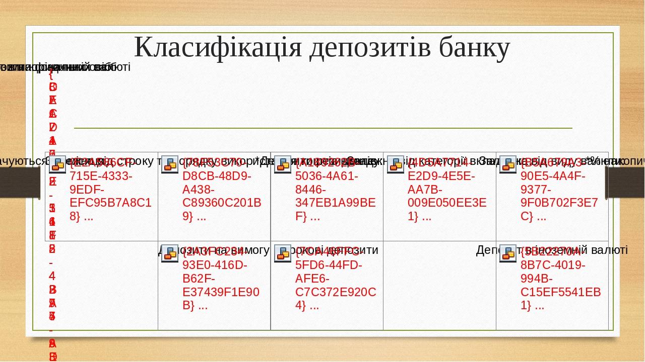 Класифікація депозитів банку