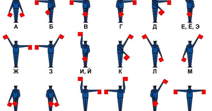 Морская азбука флажками картинки расшифровка для детей