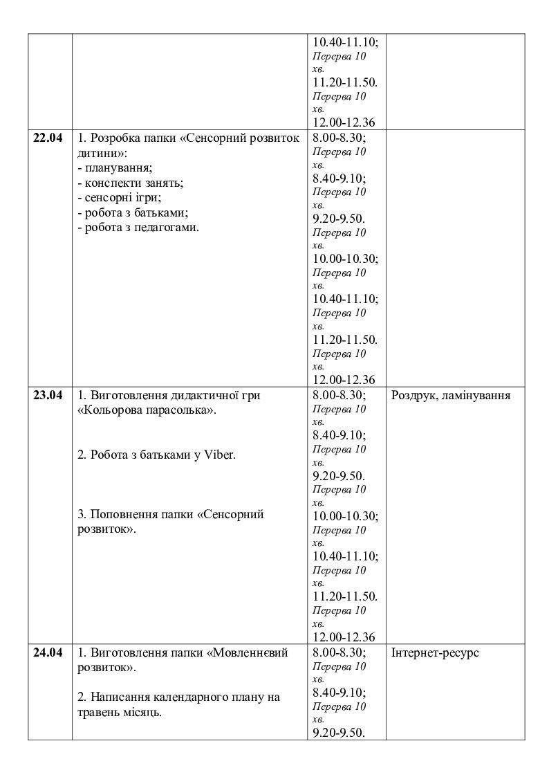 Годовой план логопеда на логопункте в доу с учетом фгос