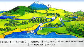 Тест з теми «Карта України. Водойми України»