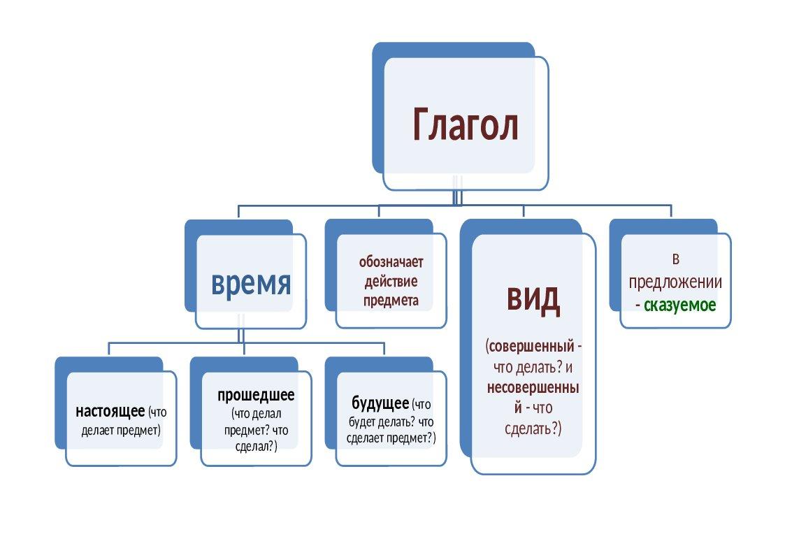 Анаграмма к слову карта