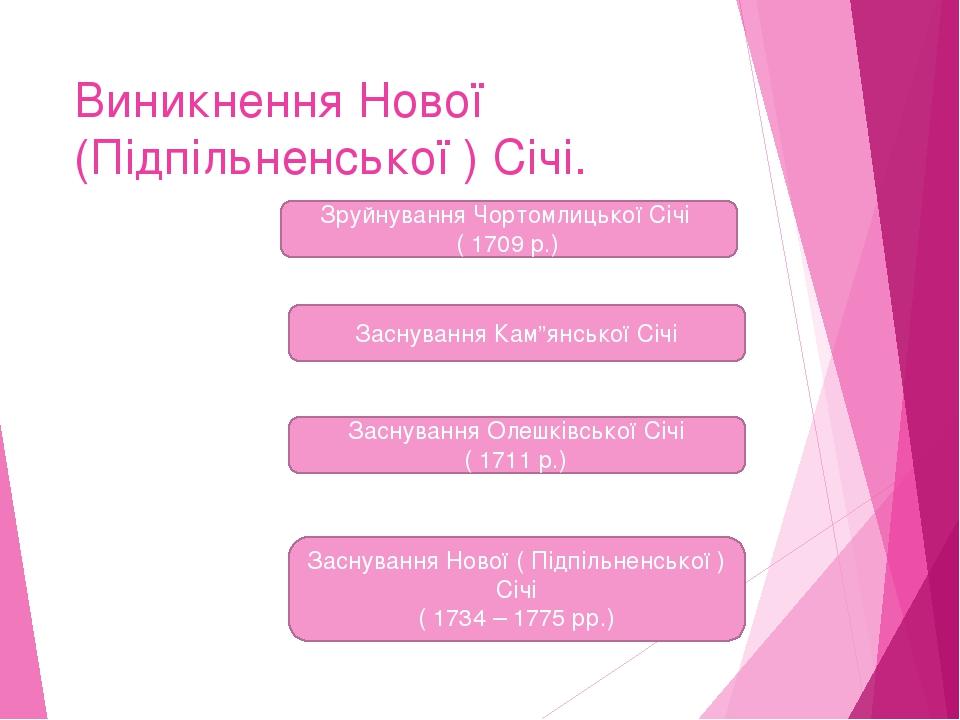 Виникнення Нової (Підпільненської ) Січі. Зруйнування Чортомлицької Січі ( 1709 р.) Заснування Кам”янської Січі Заснування Олешківської Січі ( 1711...