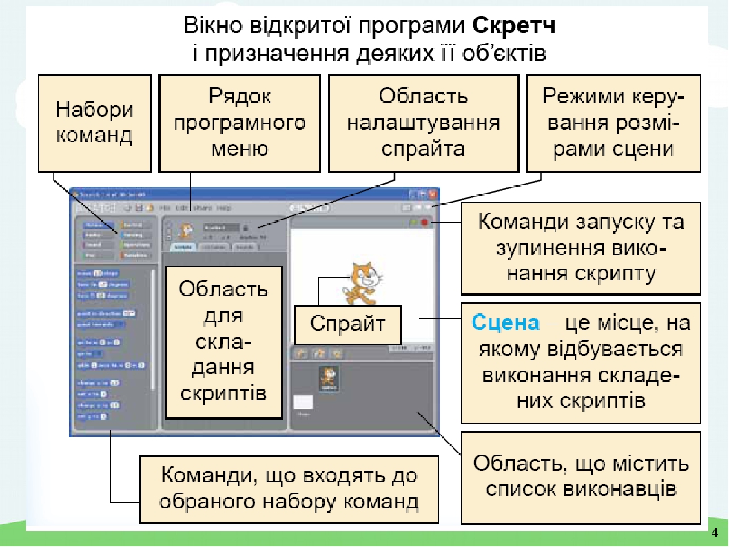 Что занимает большую часть окна scratch в режиме презентации