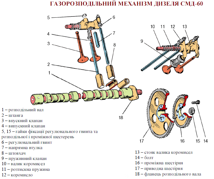 Неисправности кшм и грм