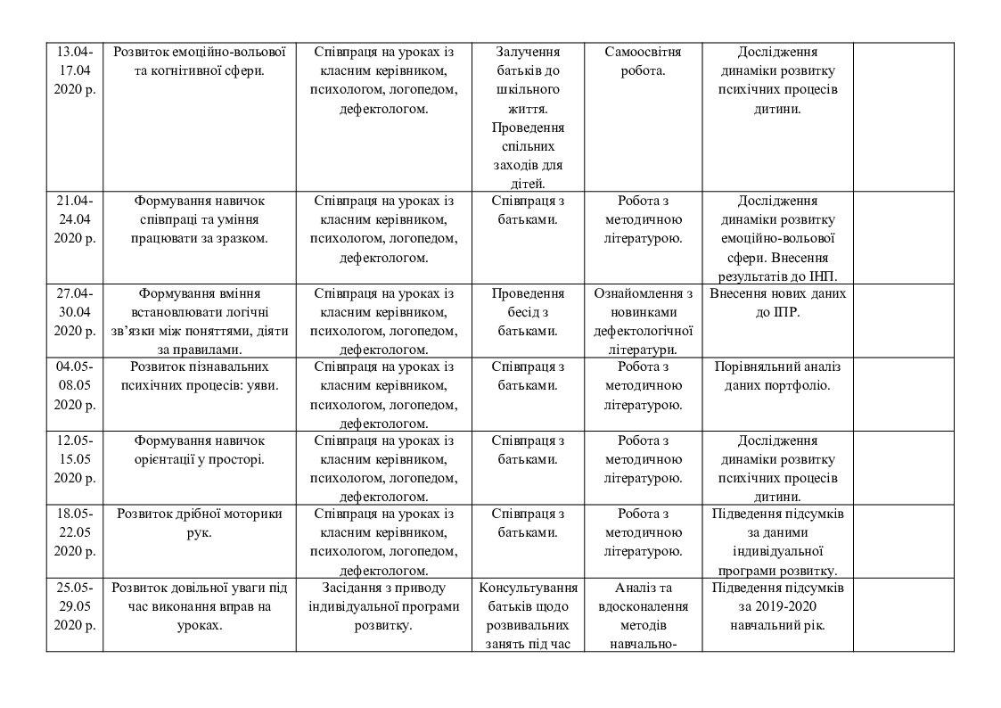 План роботи психолога на місяць