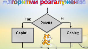 Алгоритми з розгалуженням