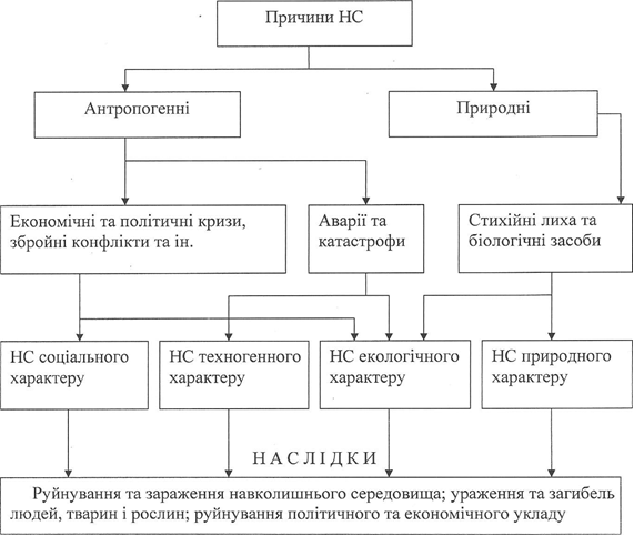 Дошка баглаары схема