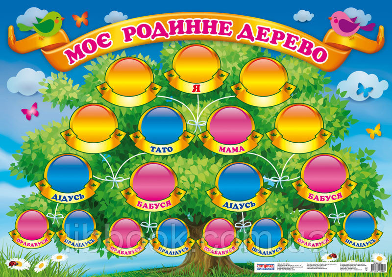 Родове дерево