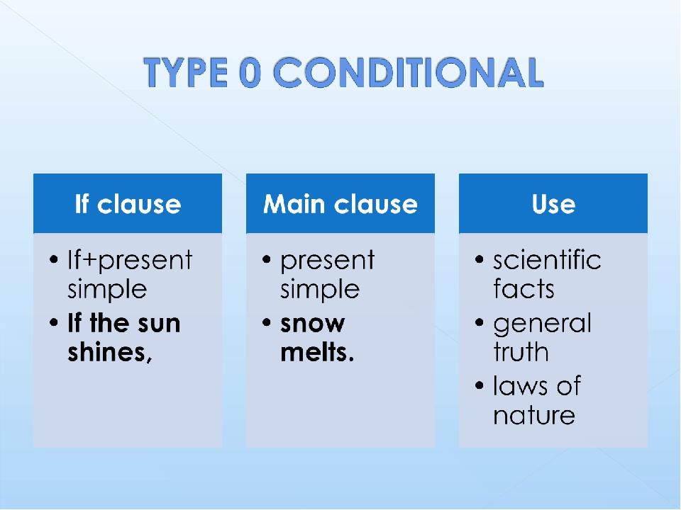 Презентація на тему 