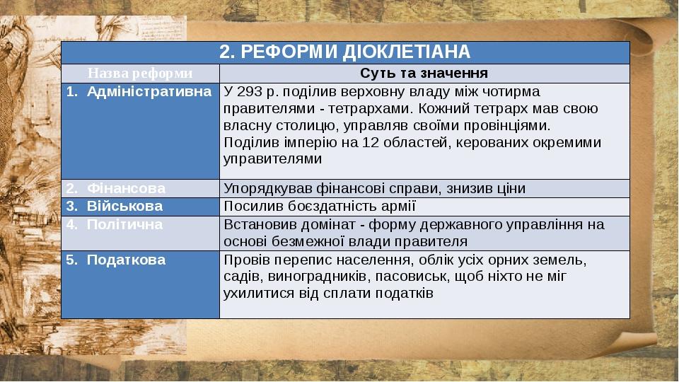 2.РЕФОРМИ ДІОКЛЕТІАНА Назвареформи Суть тазначення 1.Адміністративна   У 293 р.поділивверховнувладуміжчотирмаправителями - тетрархами.Кожнийтетрарх...