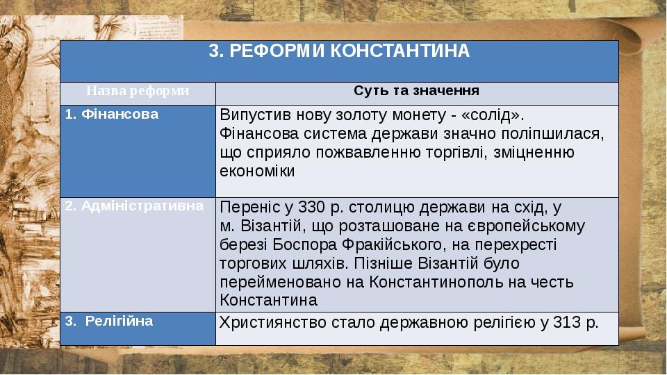3.РЕФОРМИ КОНСТАНТИНА Назвареформи Суть тазначення 1.Фінансова  Випустивновузолоту монету - «солід».Фінансовасистемадержавизначнополіпшилася,щоспри...