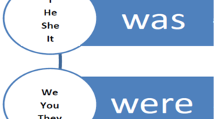 Was or Were?