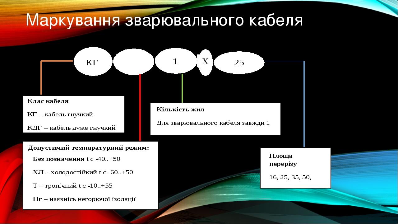 Маркування зварювального кабеля