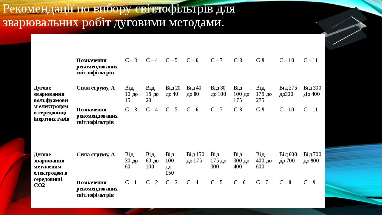 Рекомендації по вибору світлофільтрів для зварювальних робіт дуговими методами. Дугове зварювання металевими електродами Сила струму,А Від 15 до 30...
