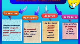 Відокремлені обставини
