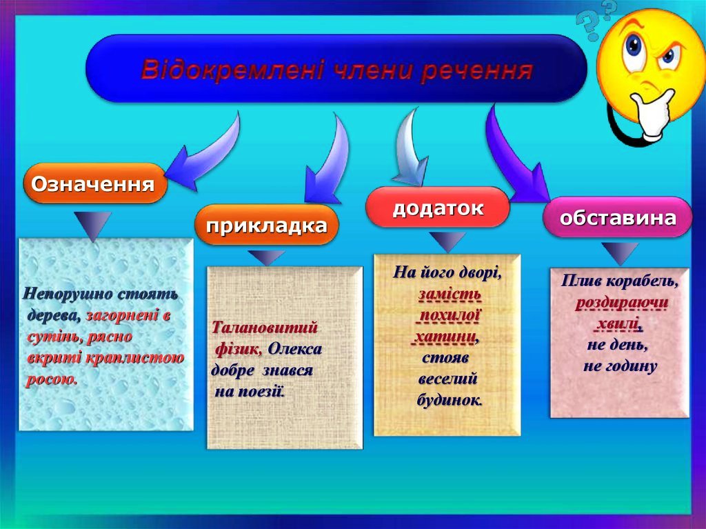 Відокремлені обставини