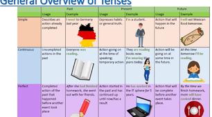 General Overview of Tenses