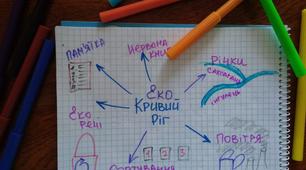 Створення інтерактивного артбуку «Екологічна варта м. Кривий Ріг»
