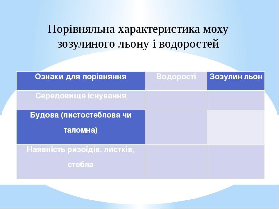 Порівняльна характеристика моху зозулиного льону і водоростей Ознаки для порівняння Водорості Зозулин льон Середовище існування     Будова (листост...