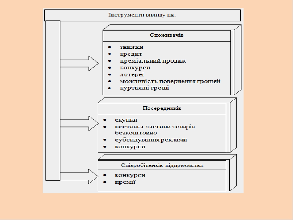 Приклад бізнес плану