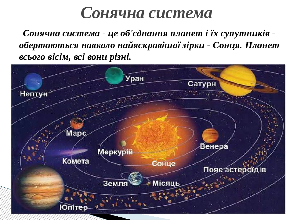 Презентація "Дітям про космос"
