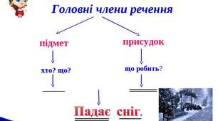 Двоскладне просте речення. Головні члени речення