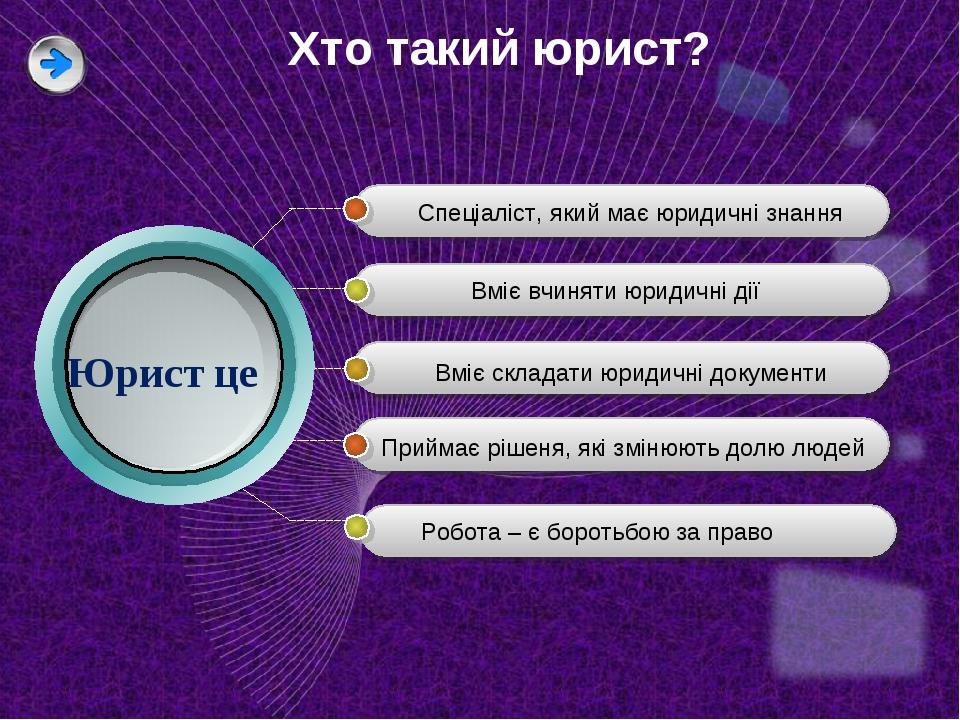 Спеціаліст, який має юридичні знання Вміє складати юридичні документи Робота – є боротьбою за право Хто такий юрист? Вміє вчиняти юридичні дії Прий...