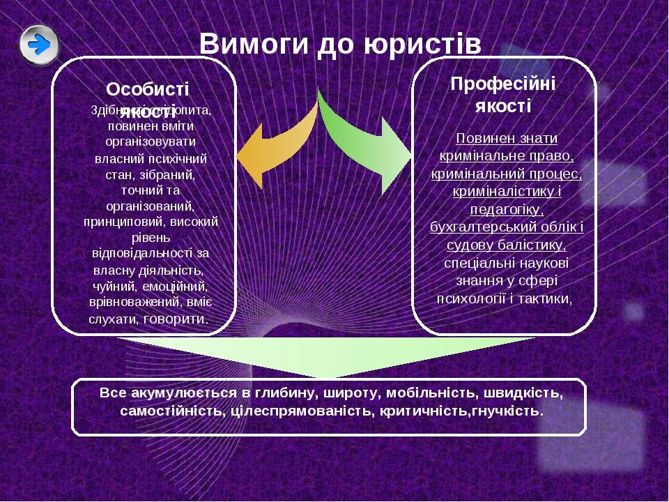 Вимоги до юристів Особисті якості Професійні якості Все акумулюється в глибину, широту, мобільність, швидкість, самостійність, цілеспрямованість, к...