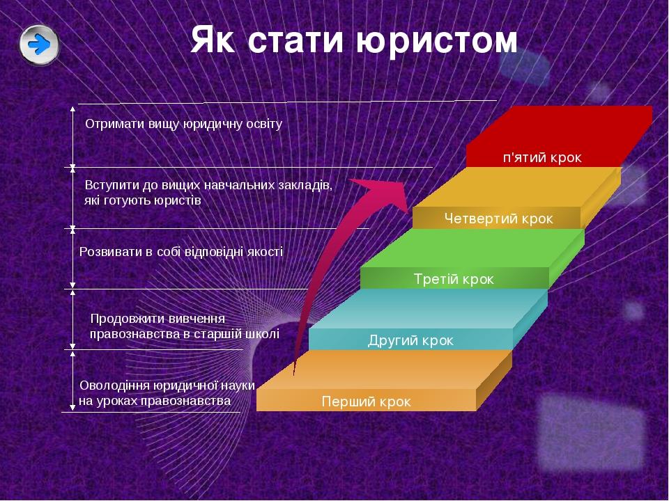 Як стати юристом Оволодіння юридичної науки на уроках правознавства Продовжити вивчення правознавства в старшій школі Розвивати в собі відповідні я...