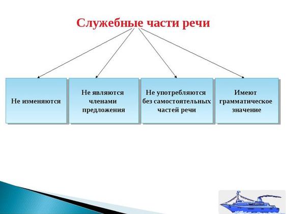 Является частью. Служебные части речи не являются членами предложения. Служебные части речи изменяются. Служебные части речи являются членами предложения. Являются ли служебные части речи членами предложения.