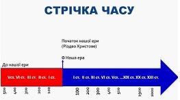 Презентація. Головні цілі пізнання минулого