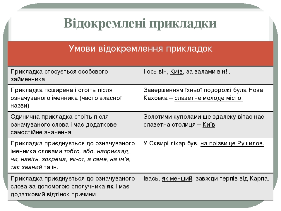 Презентація "Речення з відокремленими членами", українська мова, 8 ...