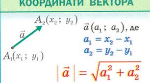 Тест з теми: "Координати вектора."
