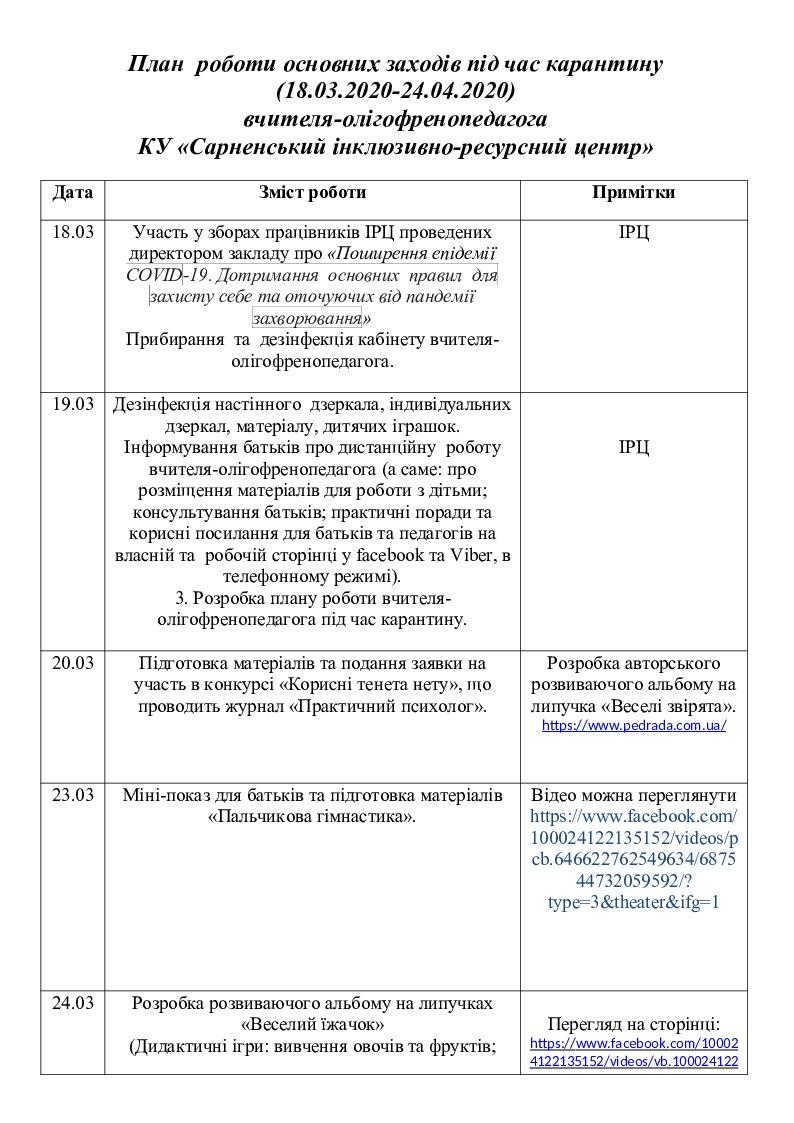 Ресурсный план проекта