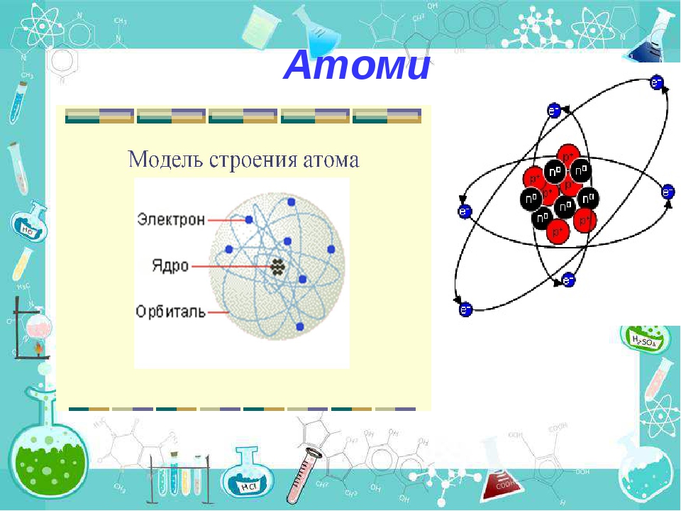 Строение атома урок химии 8 класс. Строение атома урок химии 8 класс
