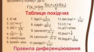 Повторення. Похідна