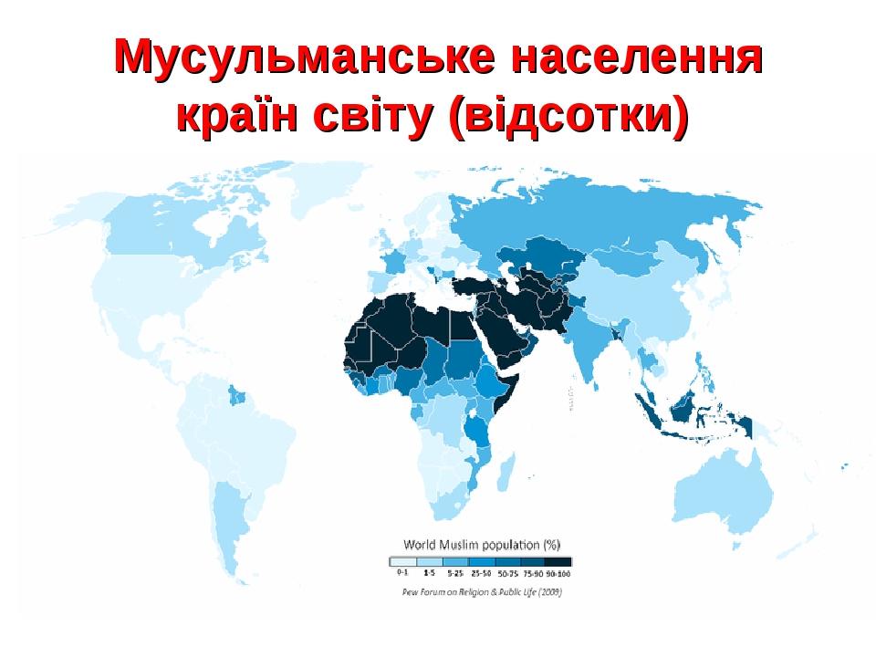 Араби. Виникнення ісламу. Арабський халіфат. | Презентація. Всесвітня ...