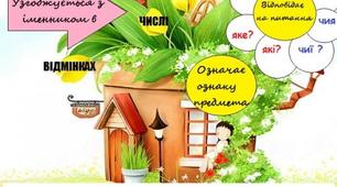 Закріплення вивченого про прикметник