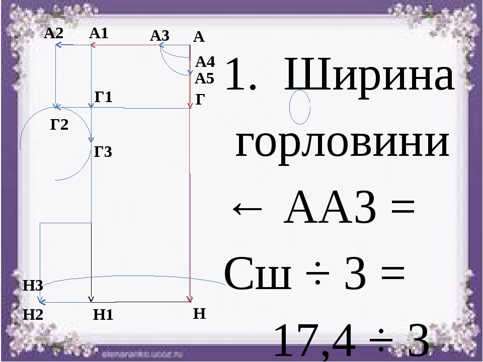 Презентація "Побудова креслення нічної сорочки суцільнокроєної з рукавами"