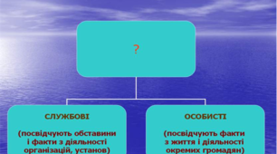 Тестові завдання для перевірки засвоєння теоретичного матеріалу  теми   "Документи. Документообіг на підприємстві" для  здобувачів освіти , що навчаються за спеціальністю "Секретар керівника, організації, установи"