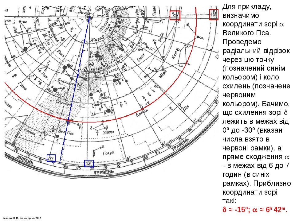 Данилюк В.М., Вільногірськ, 2012 Для прикладу, визначимо координати зорі  Великого Пса. Проведемо радіальний відрізок через цю точку (позначений с...