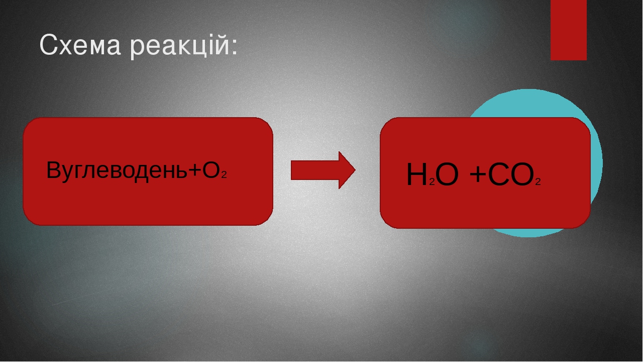 Дана схема превращений с со2 na2co3