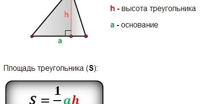 Площа трикутника. 8 клас. | Тест на 10 запитань. Геометрія