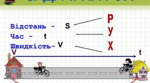 (Копія) Площа фігури. Задачі на рух